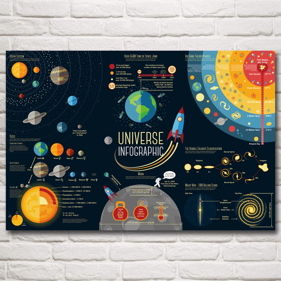 Science Posters