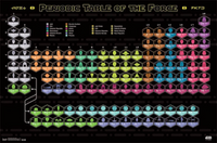Thumbnail for Star Wars Periodic Table Poster - TshirtNow.net