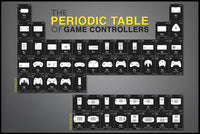 Thumbnail for The Periodic Table Of Game Controllers Poster - TshirtNow.net