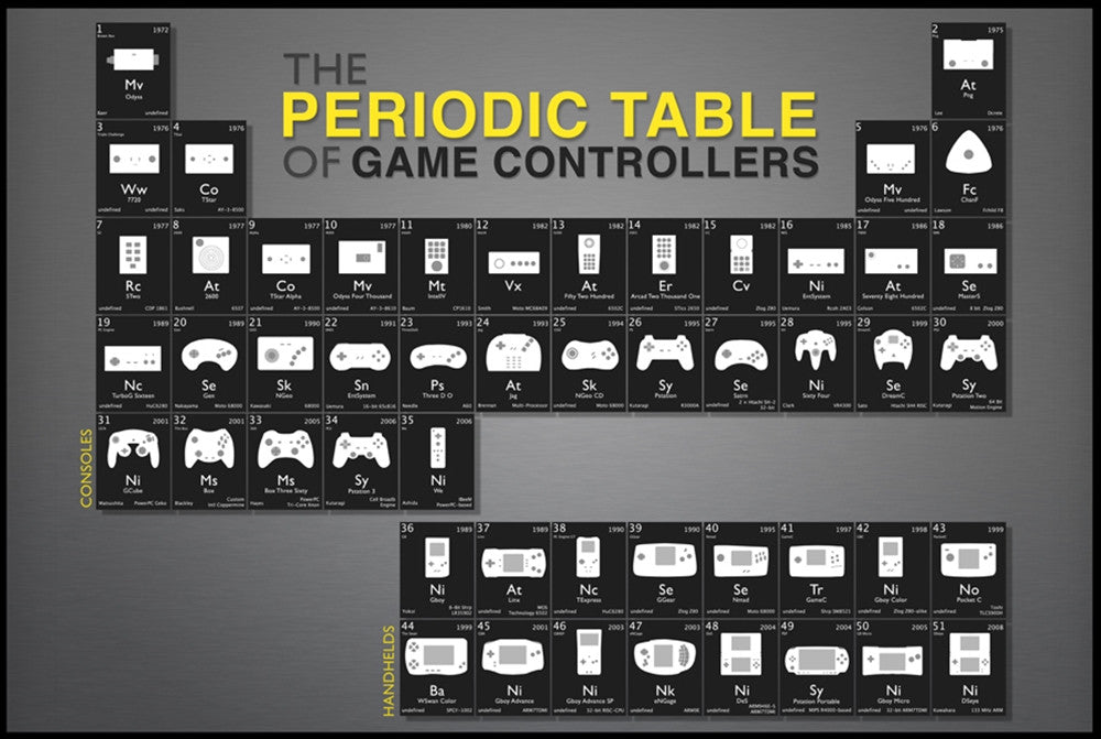 PERIODIC TABLE OF GAME CONTROLLERS Gaming Poster - TshirtNow.net