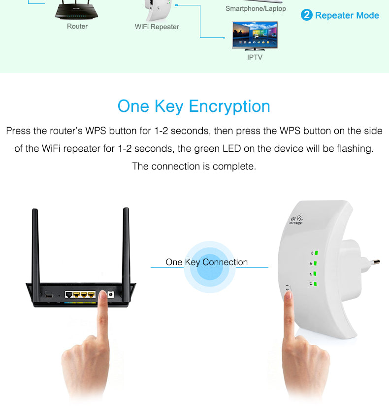 Ultra WIFI Repeater/Extender