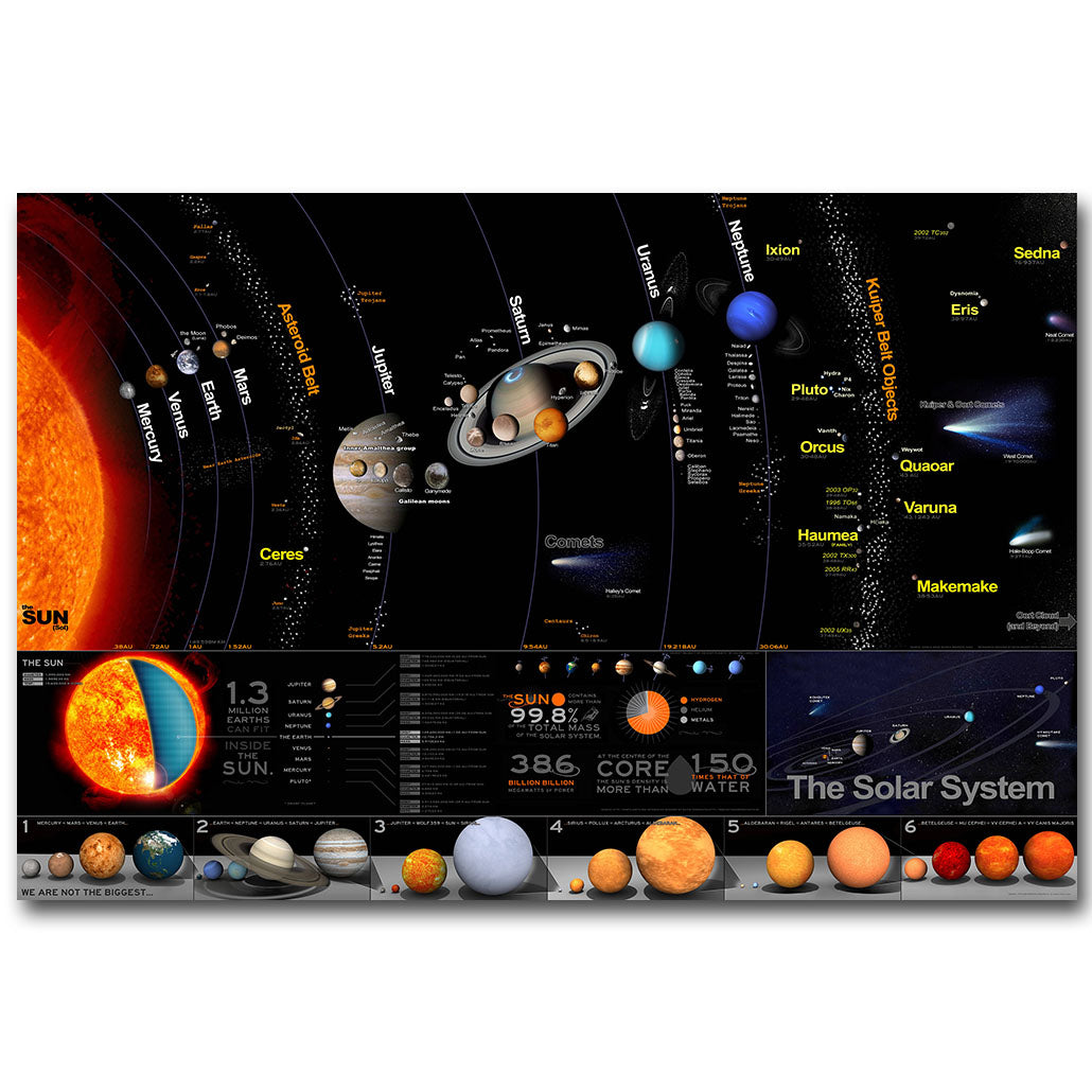 Solar System Science Education Silk Poster Print Wall Art