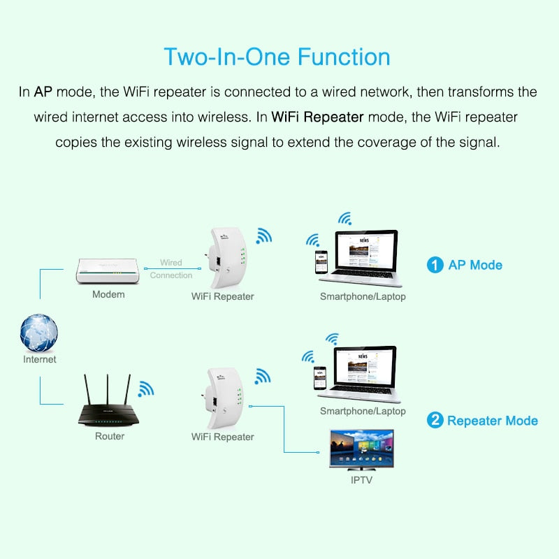 Ultra WIFI Repeater/Extender
