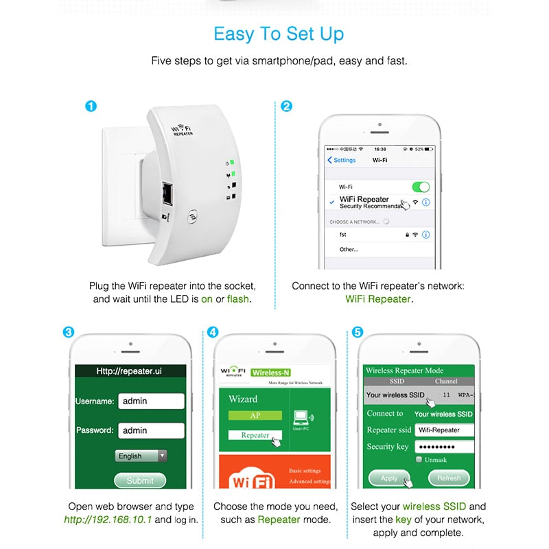Ultra WIFI Repeater/Extender